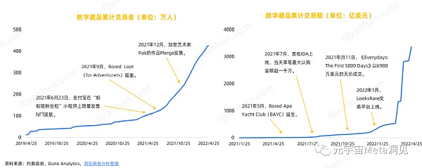 
      数字藏品行业研究报告