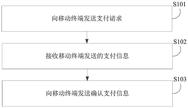 
      小米的元宇宙布局