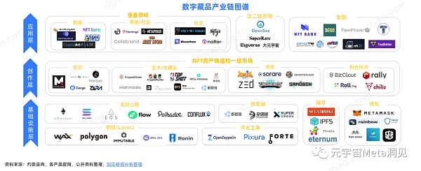 
      数字藏品行业研究报告