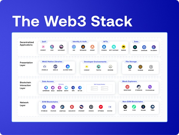 
      Web3开发人员指南