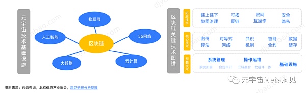 
      数字藏品行业研究报告