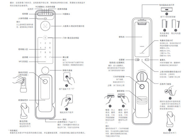 小米人脸识别智能门锁X说明书使用操作指南