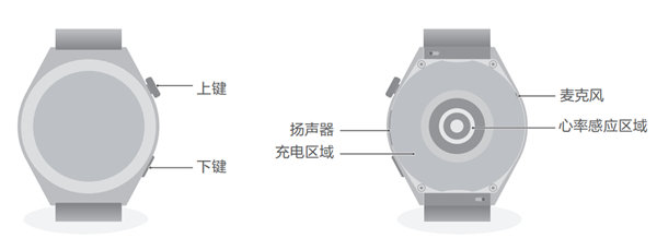 华为watch gt 3pro手表说明书使用指南