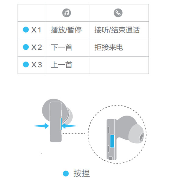 HUAWEI FreeBuds Pro无线耳机说明书使用指南