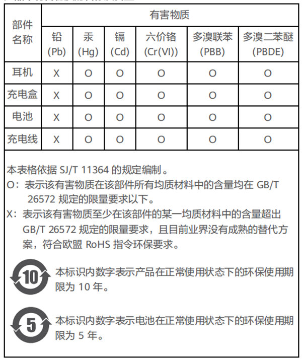 华为FreeBuds Lipstick 无线耳机说明书