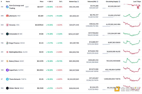 
      金色Web3.0日报 | 新加坡将调查资产代币化和DeFi的潜在用途