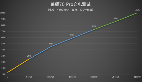 荣耀70Pro测评-荣耀70Pro怎么样