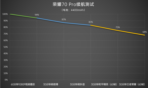 荣耀70Pro测评-荣耀70Pro怎么样