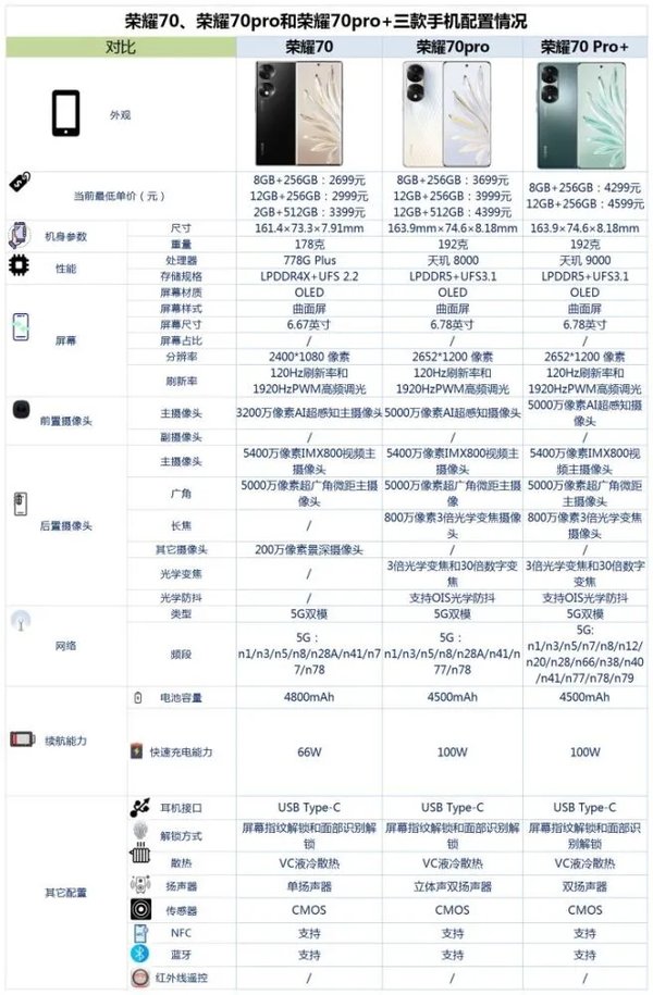 荣耀70系列参数配置-荣耀70系列对比