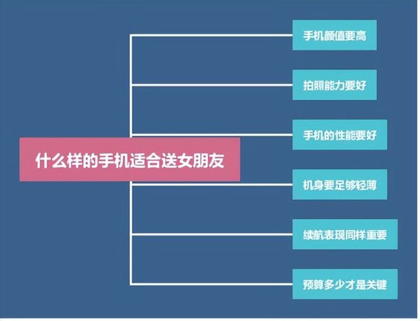 618买手机送女朋友选哪款-618送女友哪部手机