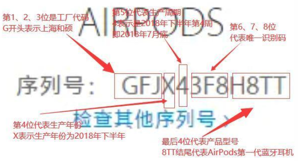 airpods序列号12位含义-教你从序列号看生产日期