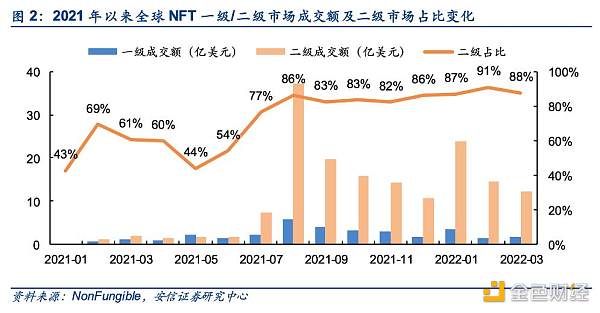 
      品牌误读了NFT营销？