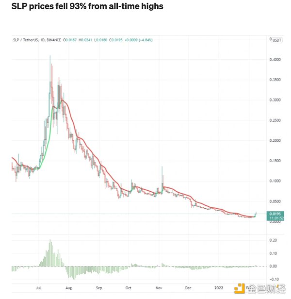 
      Web3收入情况概览：Ethereum成最强收入机器