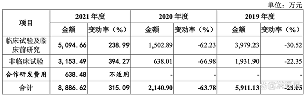 盟科药业IPO：至今尚未盈利但股权激励频频 仅一款商业化产品堪忧