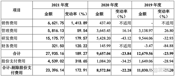 盟科药业IPO：至今尚未盈利但股权激励频频 仅一款商业化产品堪忧