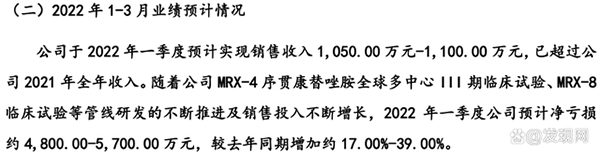 盟科药业IPO：至今尚未盈利但股权激励频频 仅一款商业化产品堪忧