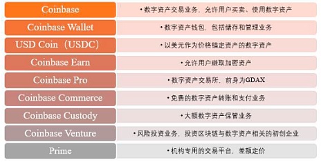 
      加密货币冬天已来 Coinbase陷入困境