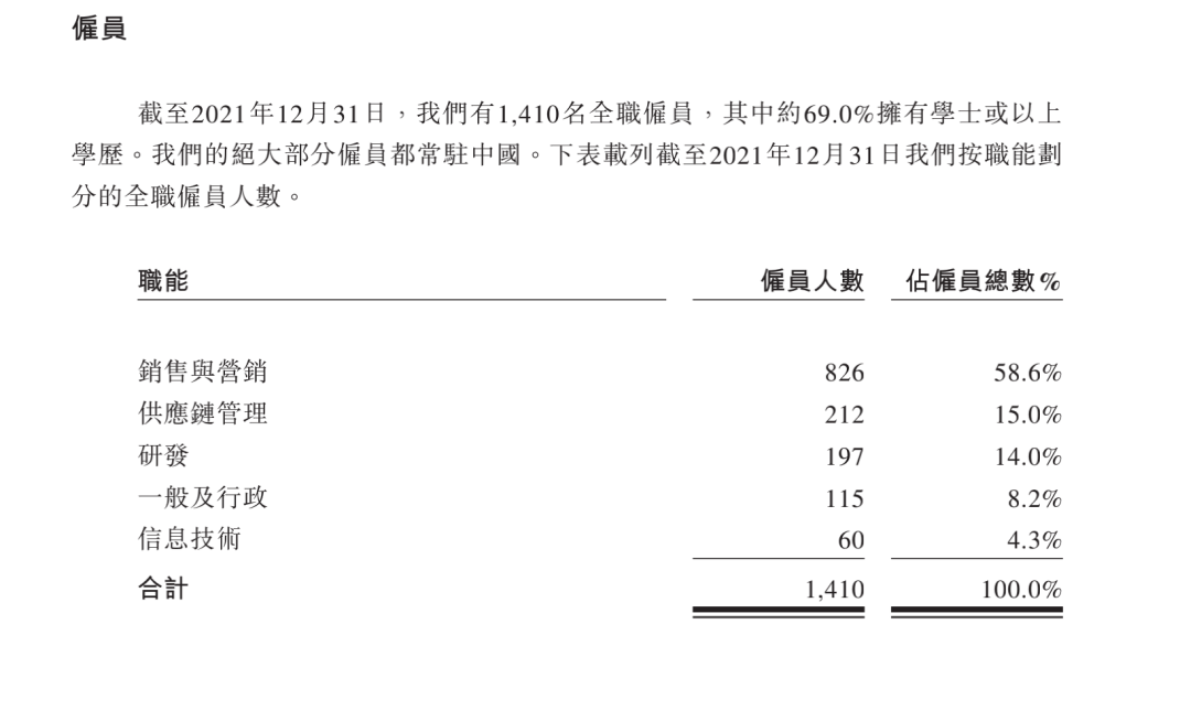 蕉下控股IPO分析：营销费用蚕食利润 科技含量到底如何？