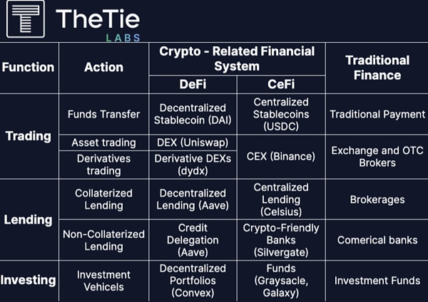 
      DeFi 去风险：分析去中心化系统中的系统性风险