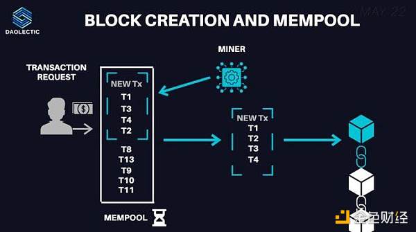 
      详解MEV的运作方式：有多黑暗？以太坊合并对其有何影响？