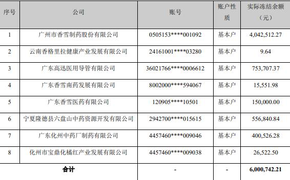 香雪制药两宗信披违规 与实控人王永辉齐收警示函