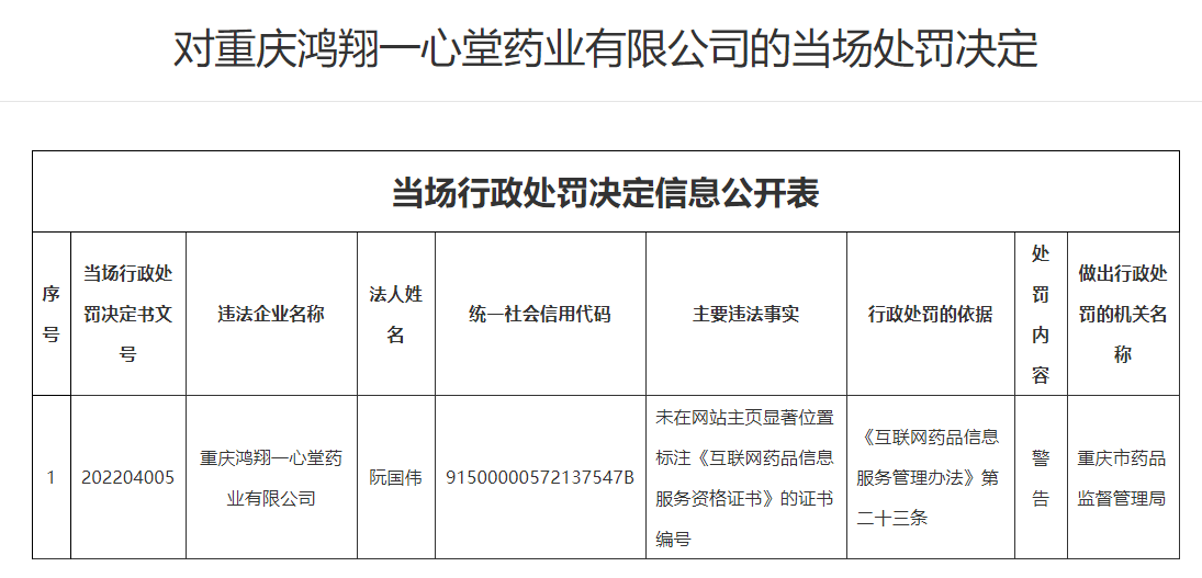 重庆一心堂违法被警告 未在网站显著位置标注证书编号