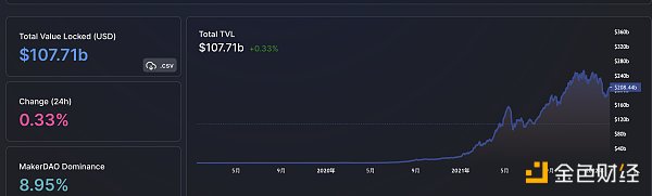 
      金色Web3.0日报 | Opensea更新NFT版权保护计划