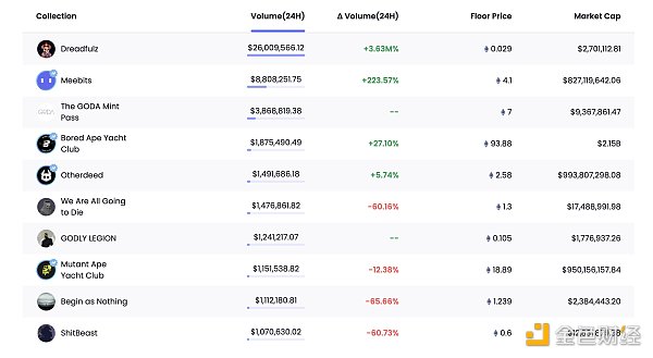 
      金色Web3.0日报 | Opensea更新NFT版权保护计划