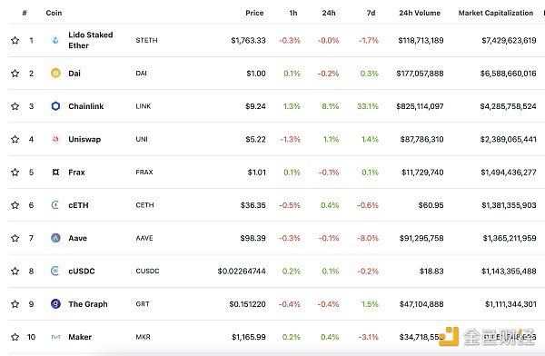 
      金色Web3.0日报 | Opensea更新NFT版权保护计划