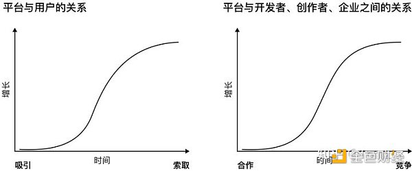 
      为 Web3.0 正名