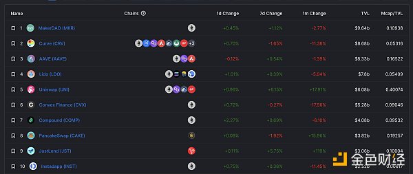 
      金色Web3.0日报 | Opensea更新NFT版权保护计划