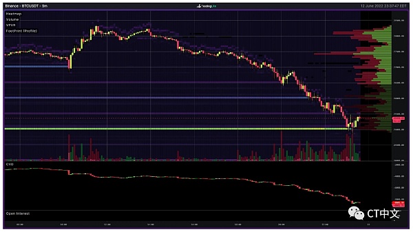 
      BTC自2020年12月以来的最低周收盘价 本周比特币值得关注的5件事