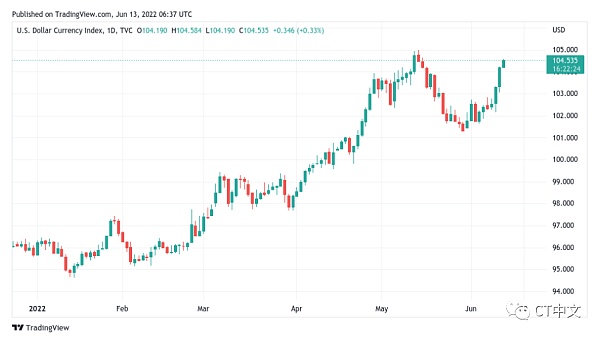 
      BTC自2020年12月以来的最低周收盘价 本周比特币值得关注的5件事