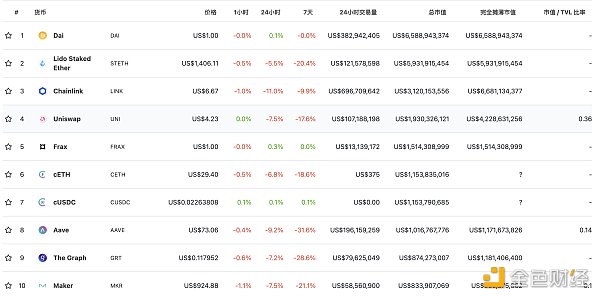 
      金色Web3.0周报 | V神：元宇宙仍处于能被广泛认知的早期阶段