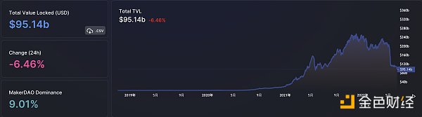 
      金色Web3.0周报 | V神：元宇宙仍处于能被广泛认知的早期阶段