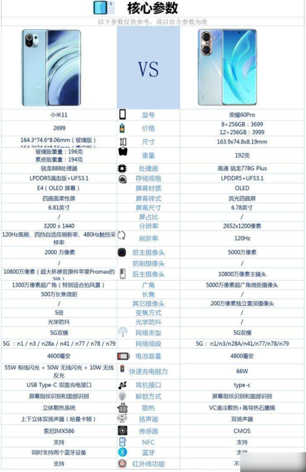 小米11和荣耀60Pro哪个好-小米11和荣耀60Pro对比