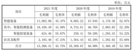 荣旗科技应收款较高去年现金流为负 上市对赌依赖果链