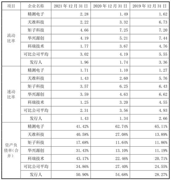 荣旗科技应收款较高去年现金流为负 上市对赌依赖果链