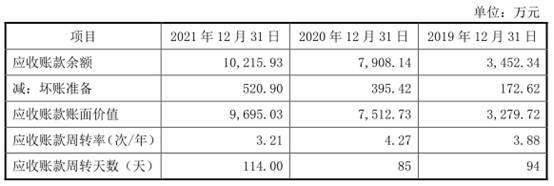 荣旗科技应收款较高去年现金流为负 上市对赌依赖果链