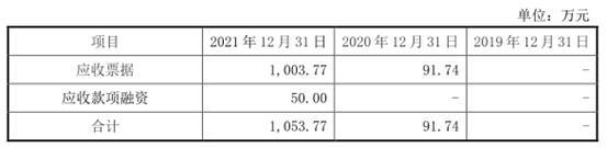 荣旗科技应收款较高去年现金流为负 上市对赌依赖果链