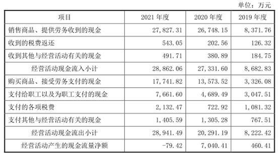 荣旗科技应收款较高去年现金流为负 上市对赌依赖果链