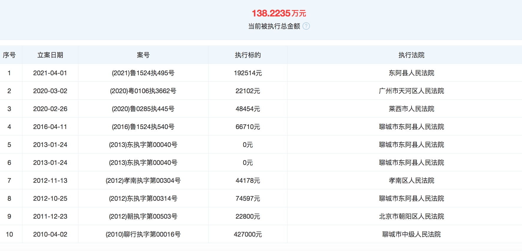 东阿阿胶被强制执行，涉及金额1784万元