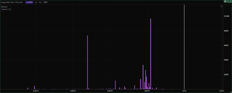 
      为什么 stETH 不是下一个 UST？