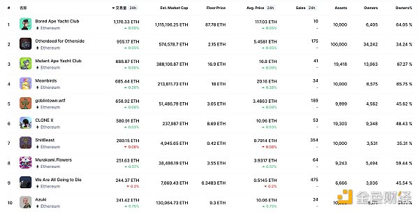 
      金色Web3.0日报 | 中国探月工程联合小度将推出嫦娥三号-月球车数字藏品