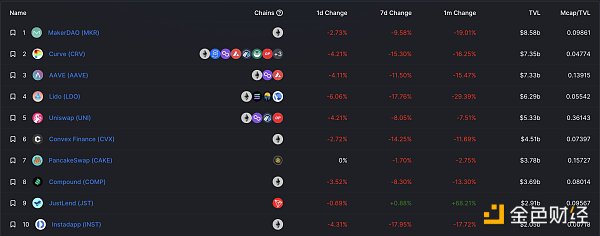 
      金色Web3.0日报 | 中国探月工程联合小度将推出嫦娥三号-月球车数字藏品