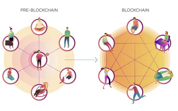 
      解析：DAO的优点和缺点