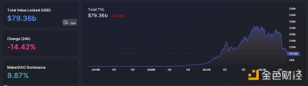 
      金色Web3.0日报 | Celsius称将在适当的时间共享信息