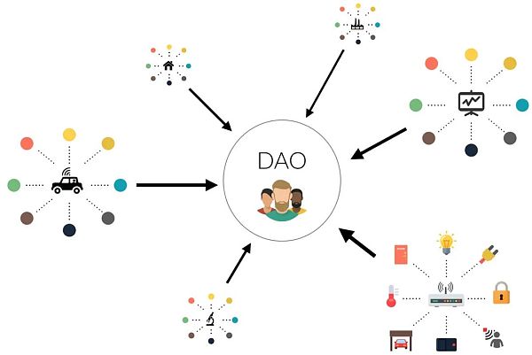 
      解析：DAO的优点和缺点