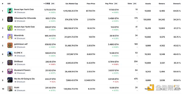 
      金色Web3.0日报 | Celsius称将在适当的时间共享信息