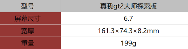 真我gt2大师探索版重量-真我gt2大师探索版多重